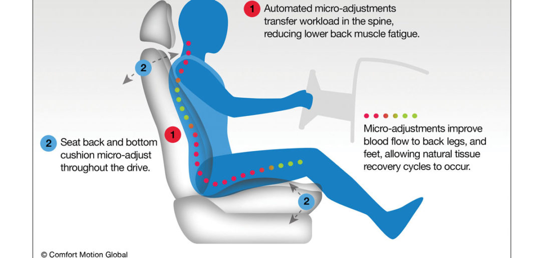 The role of motion seating in the car of the future  Automotive 