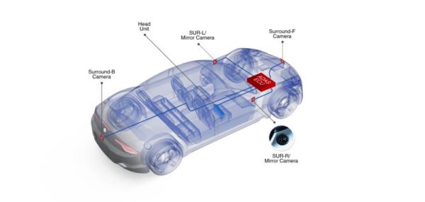 Valens and Sony evaluate MIPI A-PHY for interior display and sensing ...